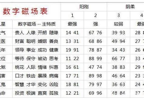 易经电话号码分析|手机号码测吉凶